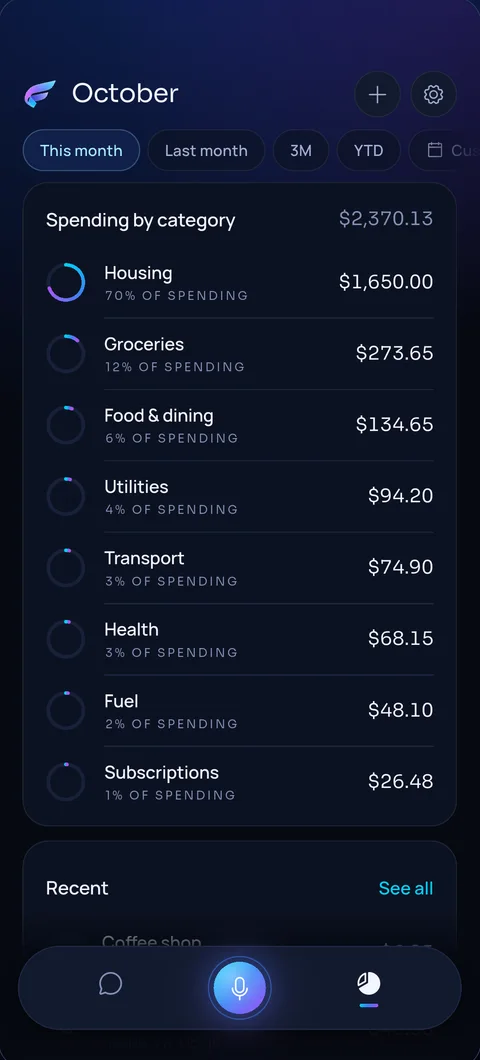 MyFinly spending by category, from housing to subscriptions.